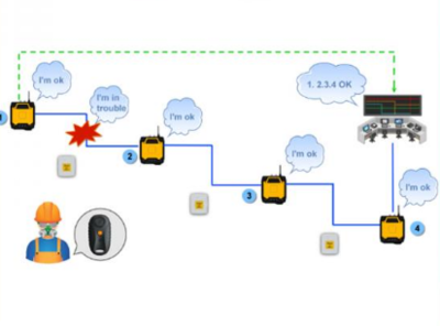 工廠人員定位系統的核心特點、功能及通訊技術解析
